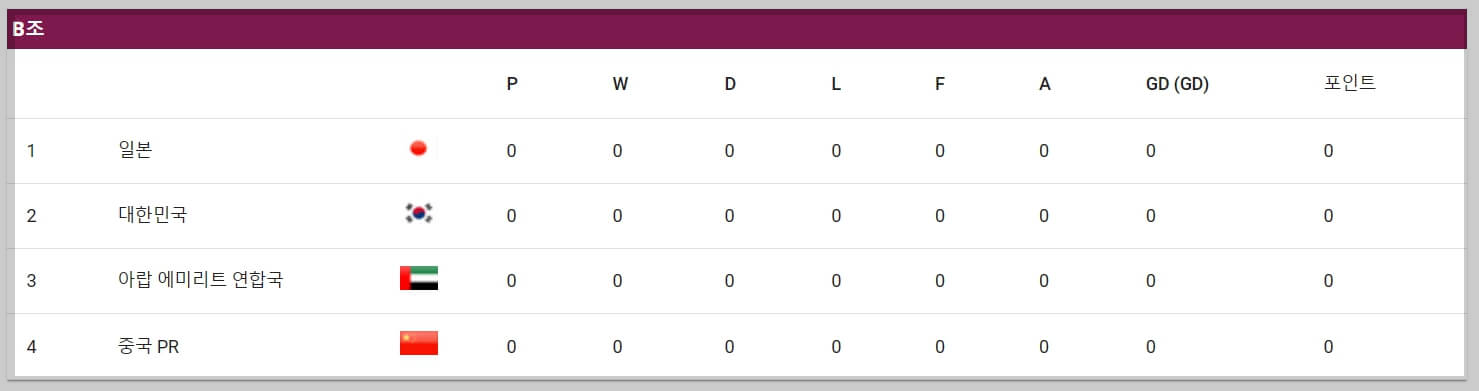 2024 AFC U-23 아시안컵 대진표, 조편성, 일정 예선 경기 결과