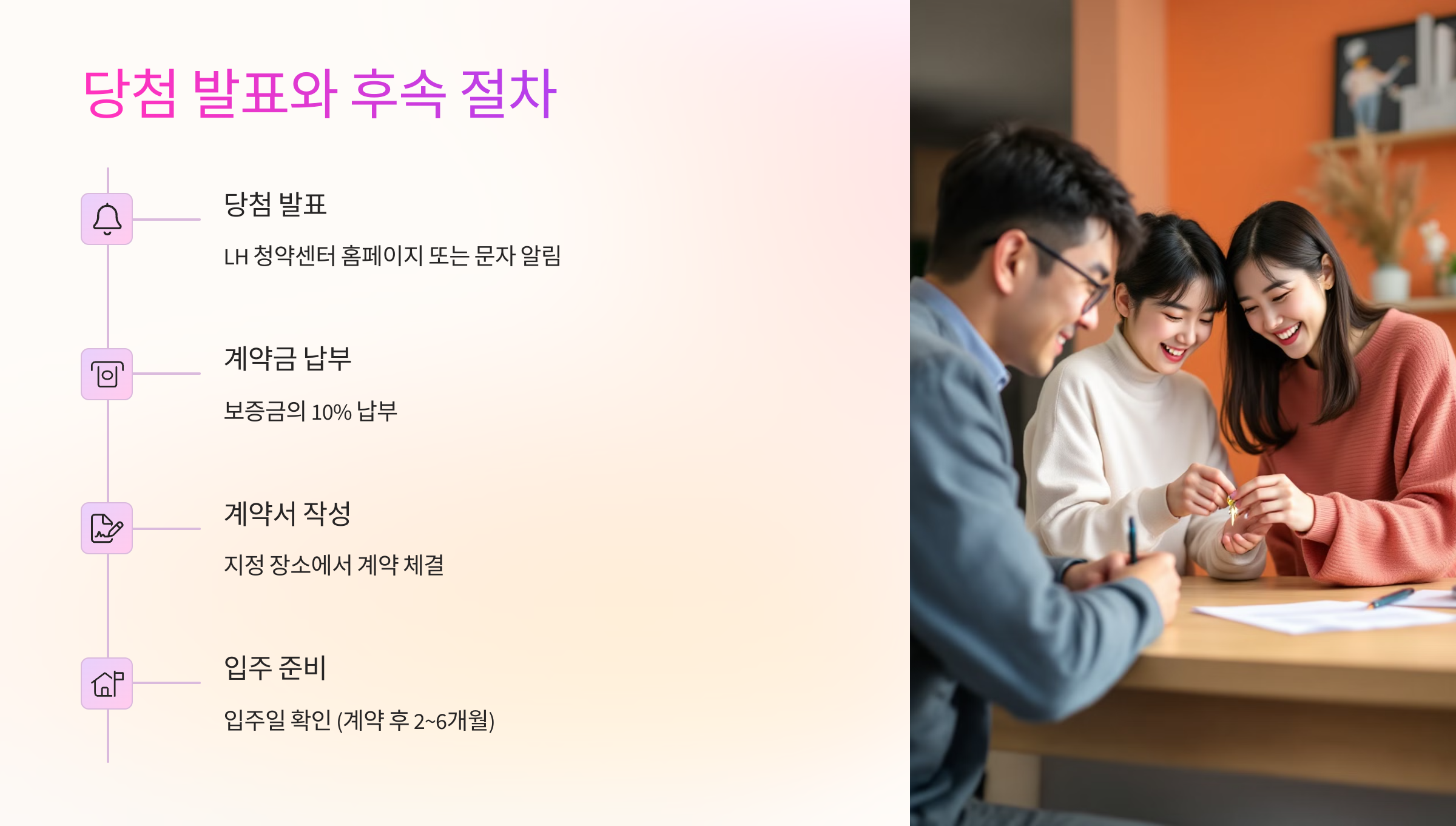 📢 당첨 발표와 후속 절차