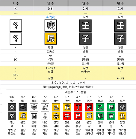 이정재-사주