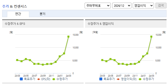 HLB테라퓨틱스_컨센서스