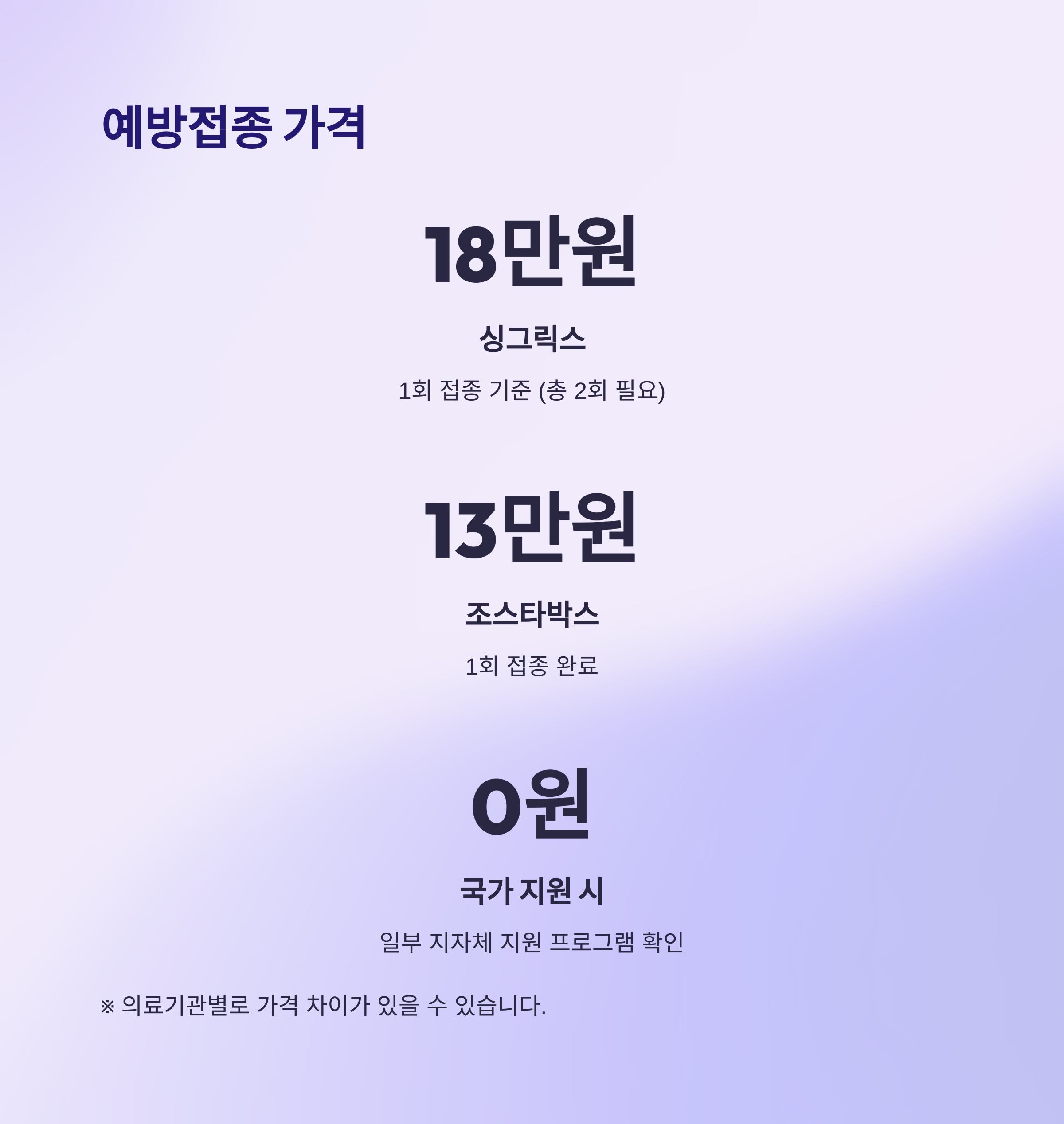 대상포진 예방접종과 가격