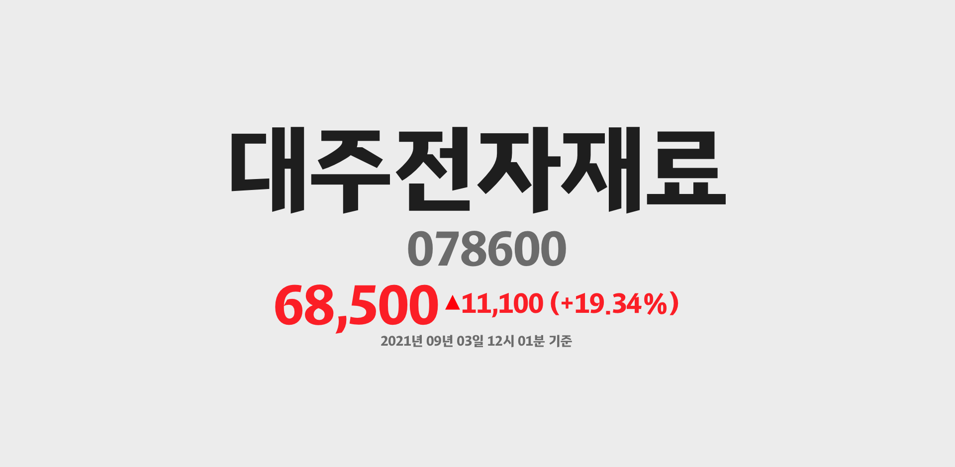 대주전자재료 2021-09-03 12:01:15.254785기준 주가