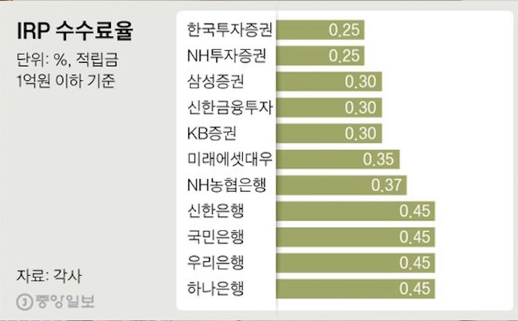 IRP-수수료율