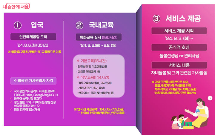 서울시-외국인-가사관리사-시범사업-추진일정