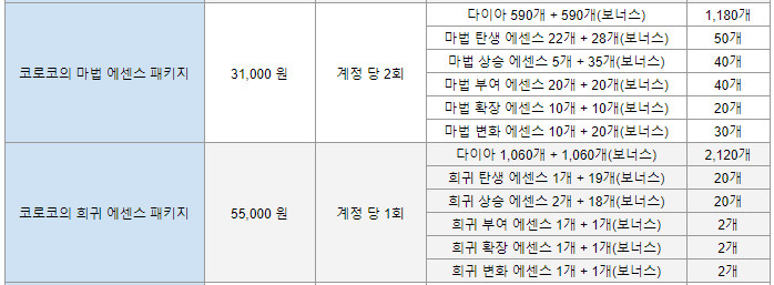 언디셈버 과금 추천 에센스 패키지