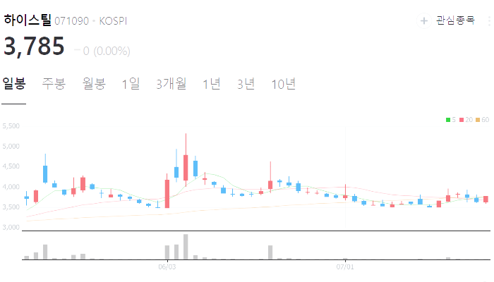 철강 관련주 대장주 테마주 수혜주 TOP5