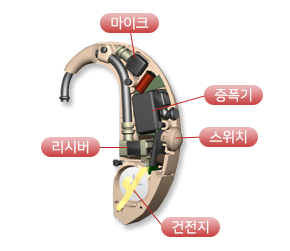보청기 국가보조금 자격조건 신청방법15