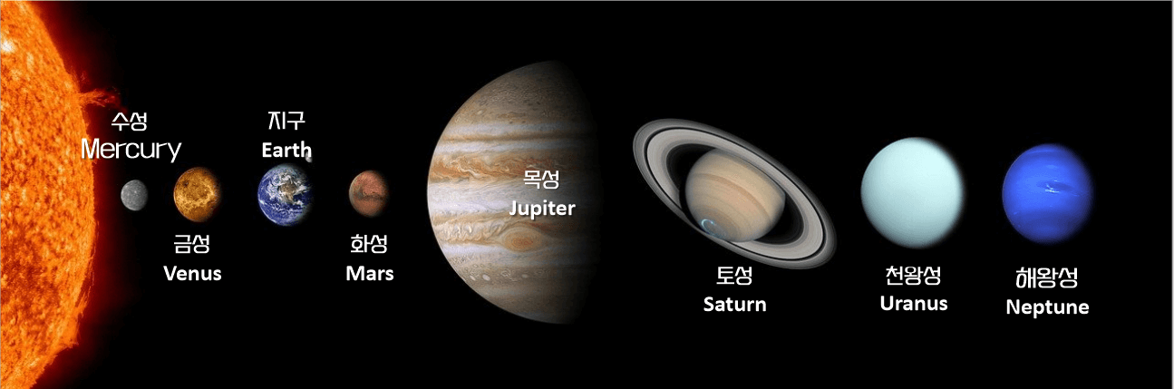 태양계-행성-이름-영어로