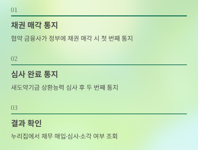 새도약기금, 빚에 허덕이는 취약계층·소상공인의 희망!