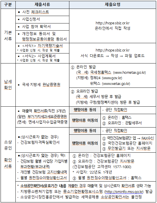 희망리턴패키지 경영개선지원