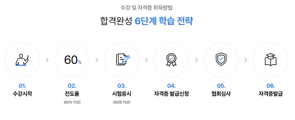 노인생활지원사 자격증 응시 자격 및 취득방법