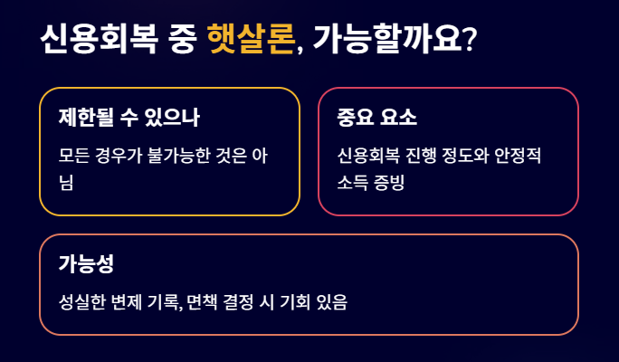 신용회복중-사업자-햇살론-대출자격-대출금리-신청방법