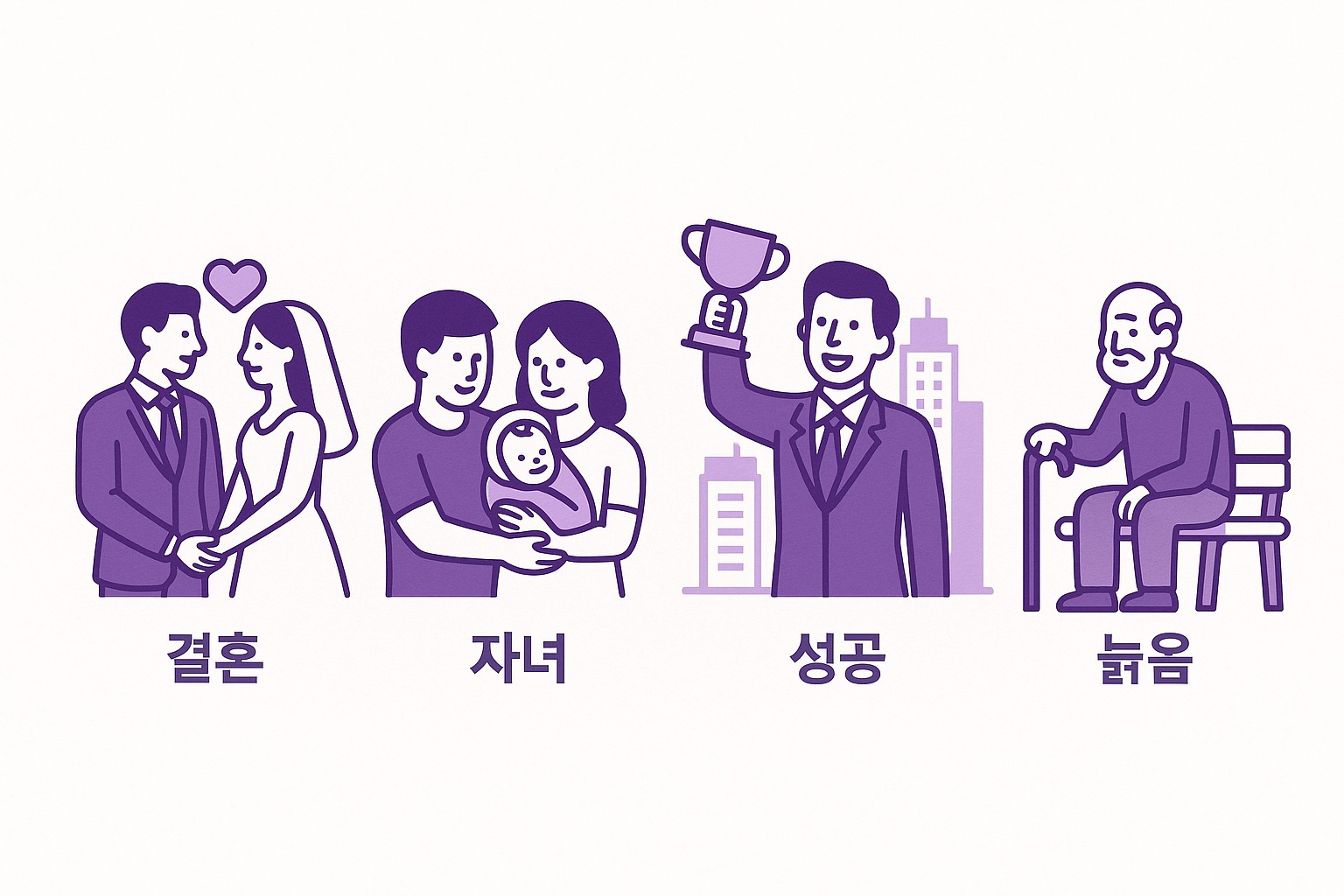 결혼·자녀·성공·늙음