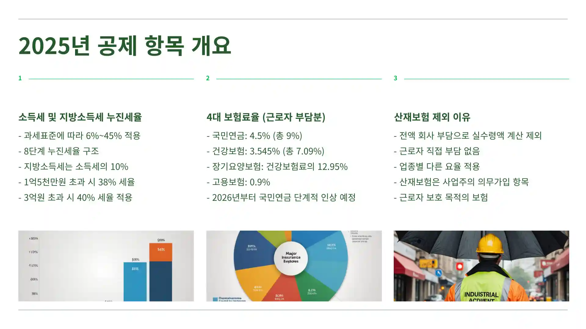 연봉 1억 실수령액