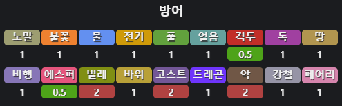 포켓로그 뮤츠 상성 타입