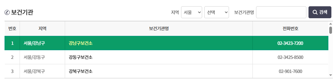 지역별 보건소 명칭과 전화번호를 조회하는 보건기관 검색 화면 예시