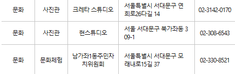 서대문구 문화누리카드 사용처