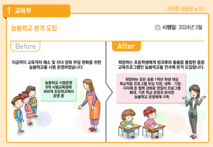 2024 달라지는 정책