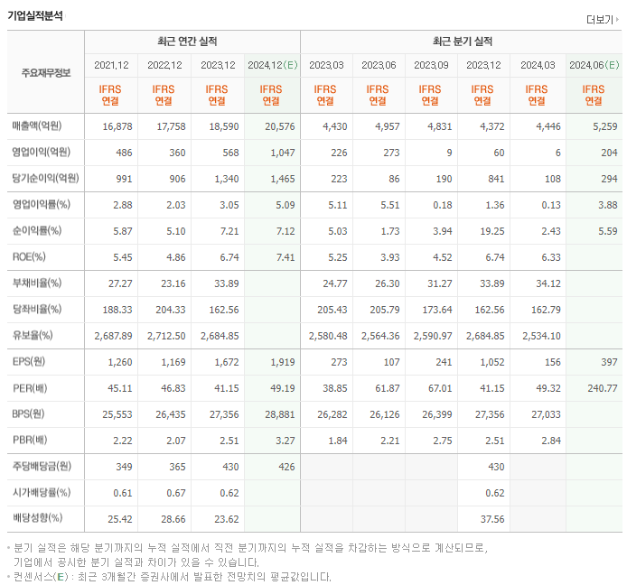 유한양행_실적