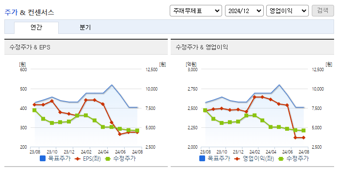 SK네트웍스_컨센서스