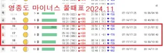 물때표 물때 시간표 낚시터 낚시 서해 남해 인천 통영 물때_13
