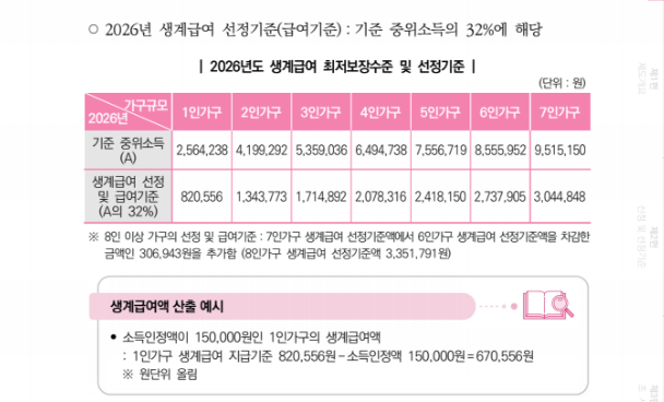 생계급여 신청자격
