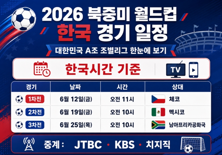 2026 북중미 월드컵 한국 경기 일정·중계 총정리