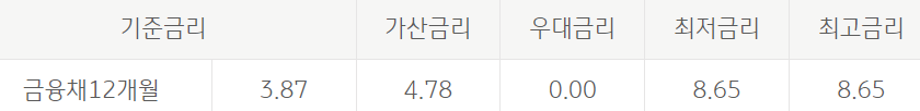 국민은행 자영업자 프리랜서 대출