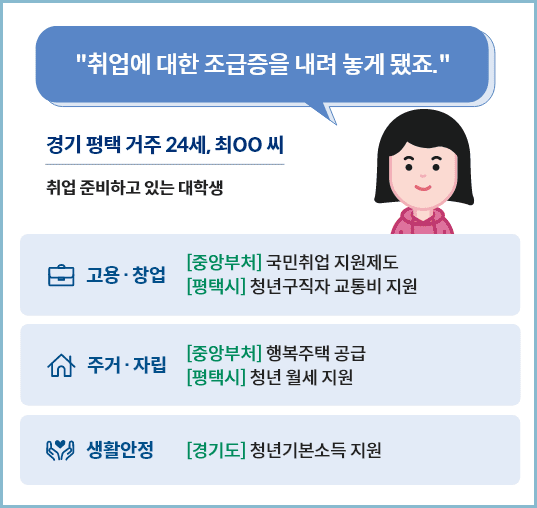 보조금24-대학생