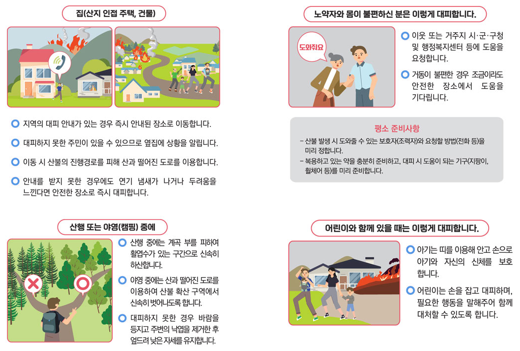 산불시 대피 및 행동 요령