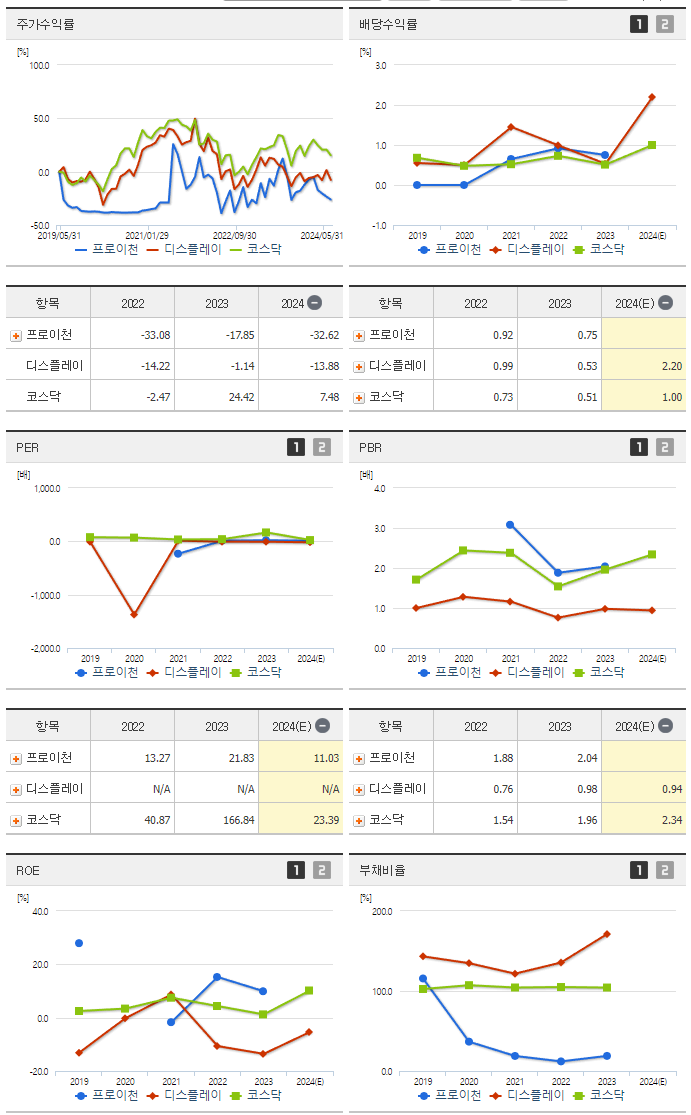 프로이천_섹터분석