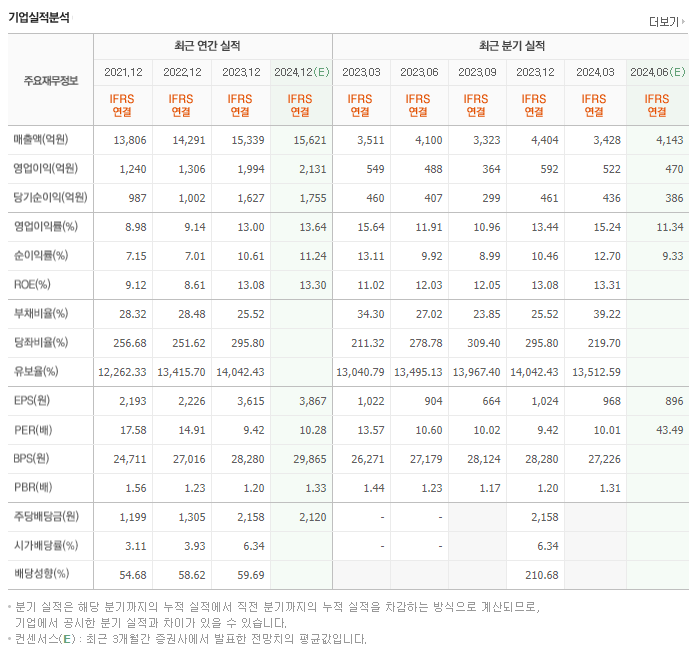 한전KPS_실적