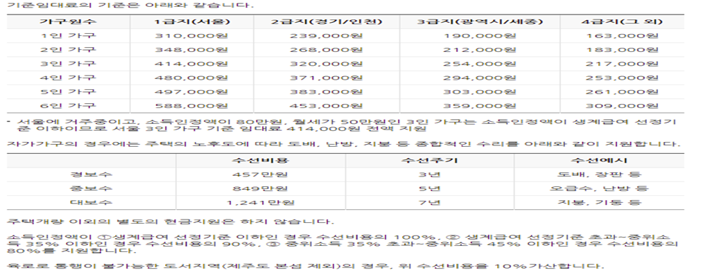기초생활수급자-주거급여-참고-사진
