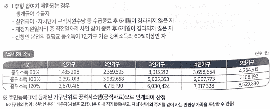 국민취업지원제도 소득