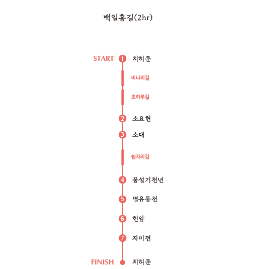 사유원 추천코스 백일홍길