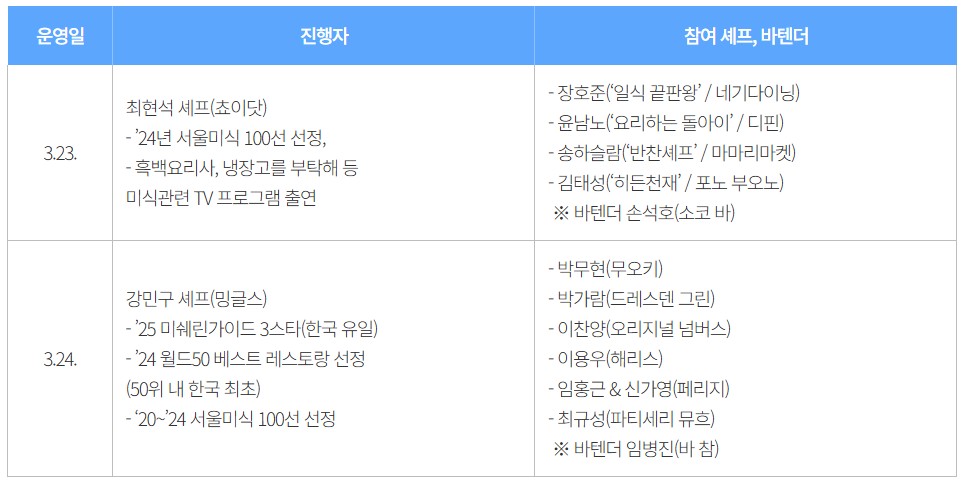 서울미식팝업