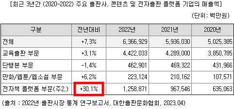 밀리의 서재 공모주 청약일정(수요예측, 상장일, 주관사)