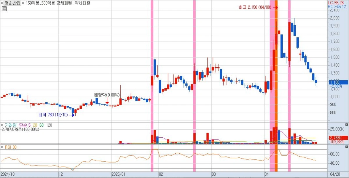 조기대선-테마주-김문수-관련주-평화산업