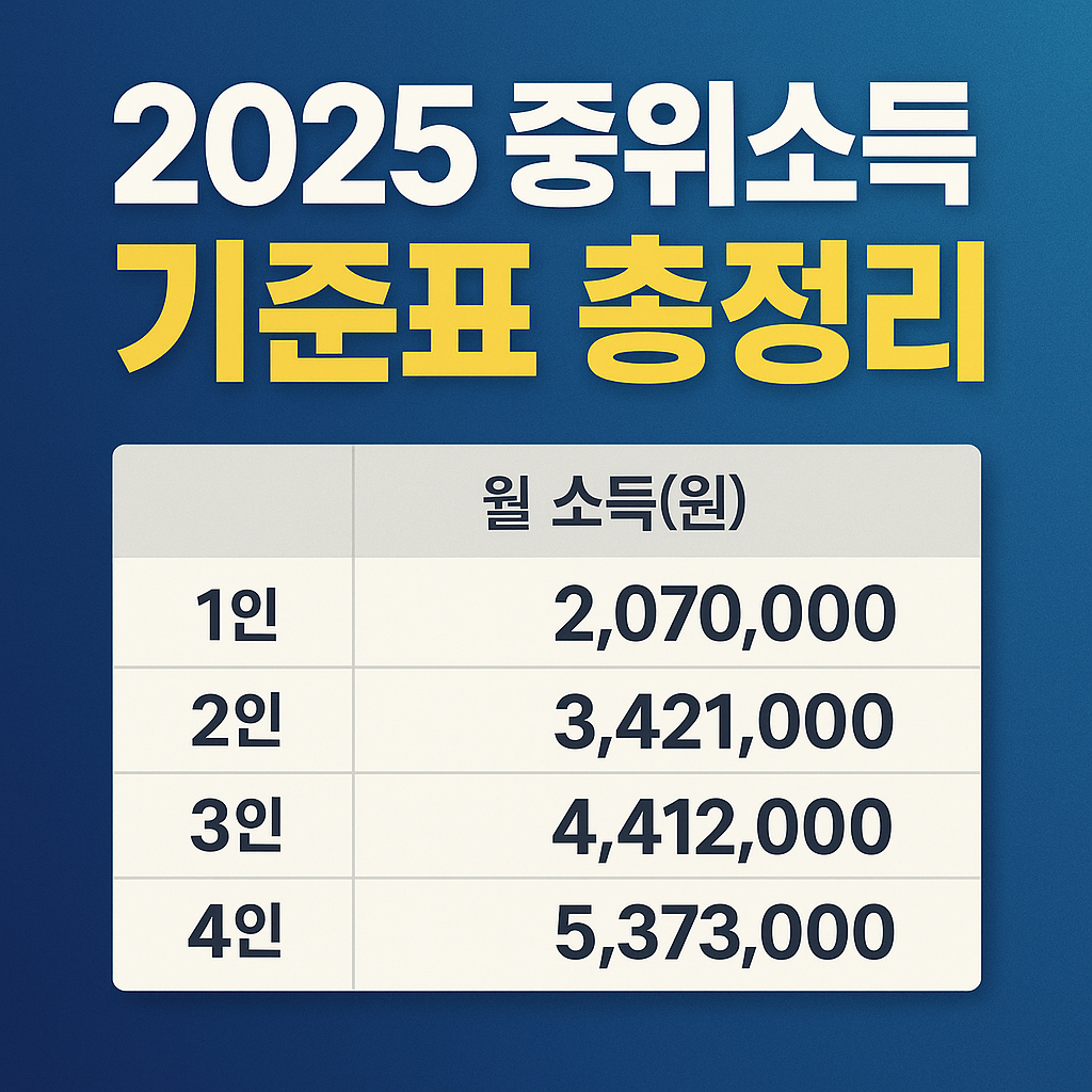 2025 중위소득 기준표 총정리