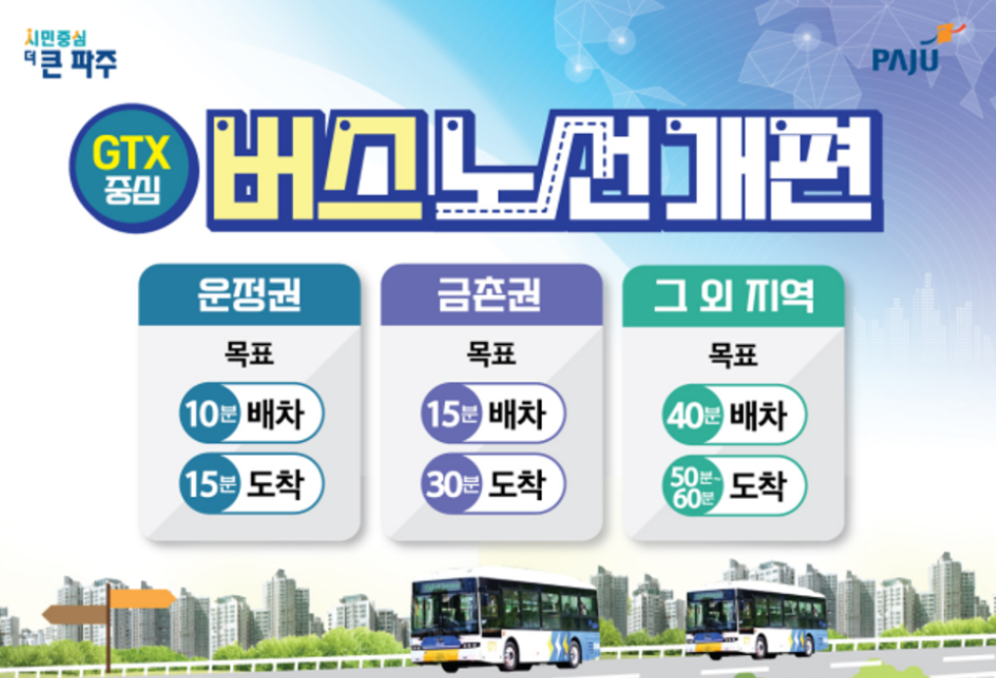 파주-서울 GTX A 노선 개통