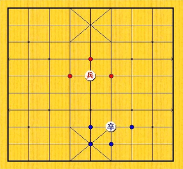 장기에서 졸병의 행마법