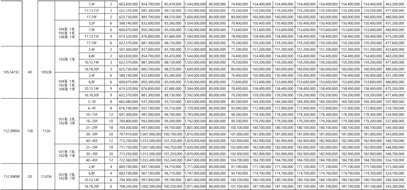 서울원 아이파크 청약 신청 분양가 평면도 단지배치도 중도금 납부 일정 계약금 발코니 확장 유상옵션 모델하우스