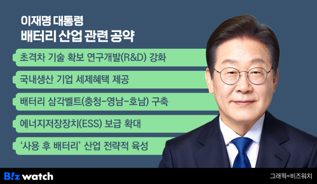 이재명 대통령 배터리 산업 관련 공약