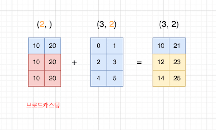 브로드캐스팅6