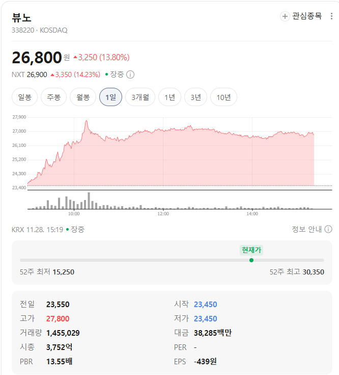 뷰노 시세