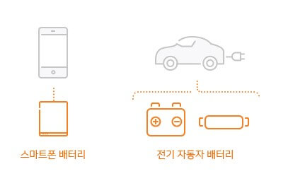 LiBS용도