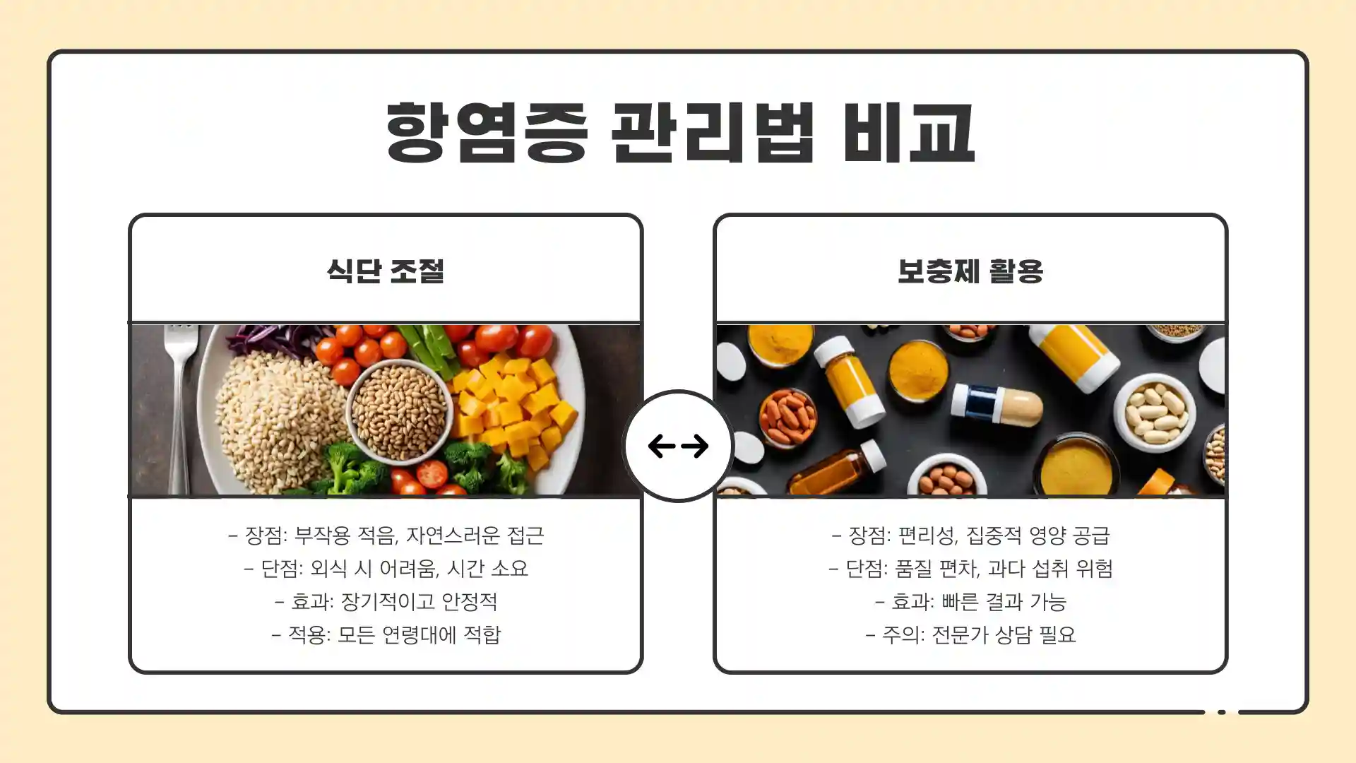 몸속 염증제거방법