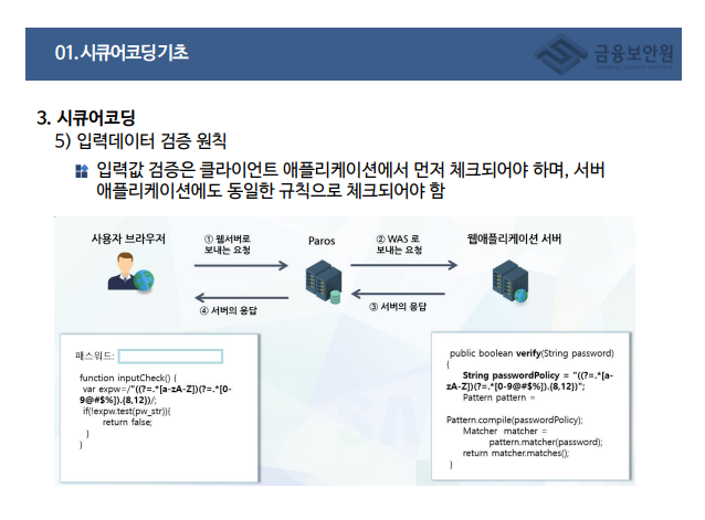 입력데이터 검증
