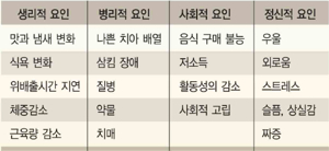 다이어트 보조제 추천