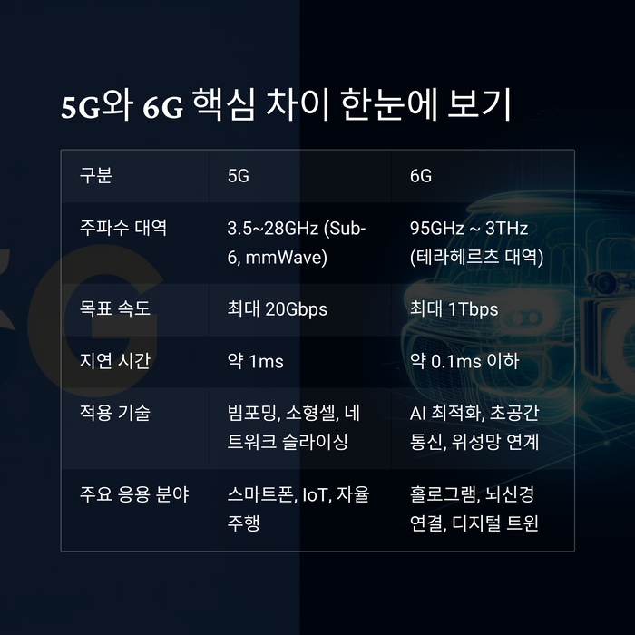 IT &amp; 테크